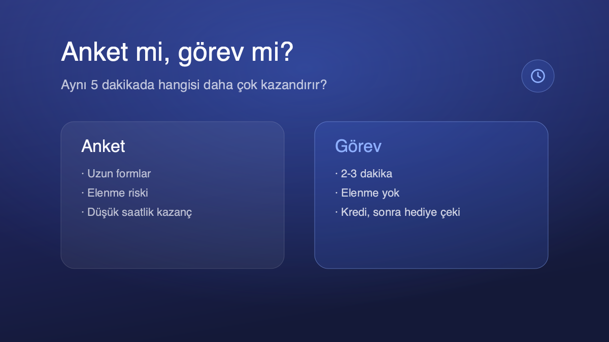 Anket ve mikro görev karşılaştırması: süre, elenme ve kazanç